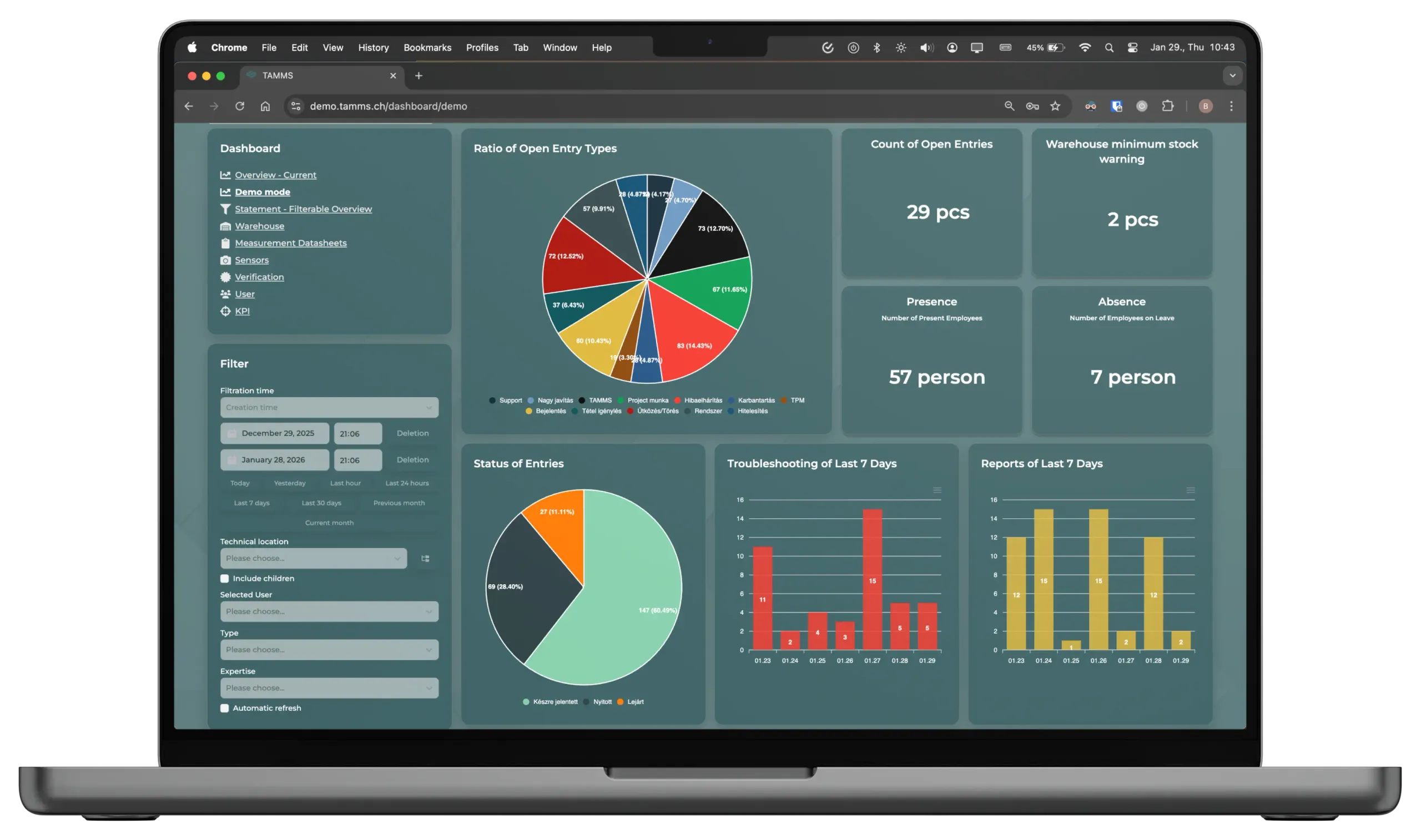 TAMMS Dashboard